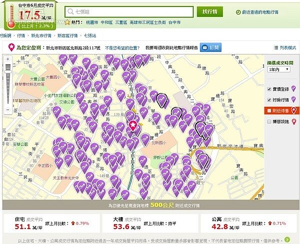 東森57財星大道,七張房價 (翻攝《57財星大道》youtube畫面)