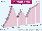 觀光帶動經濟成長　主計處估：第二季GDP3.84％