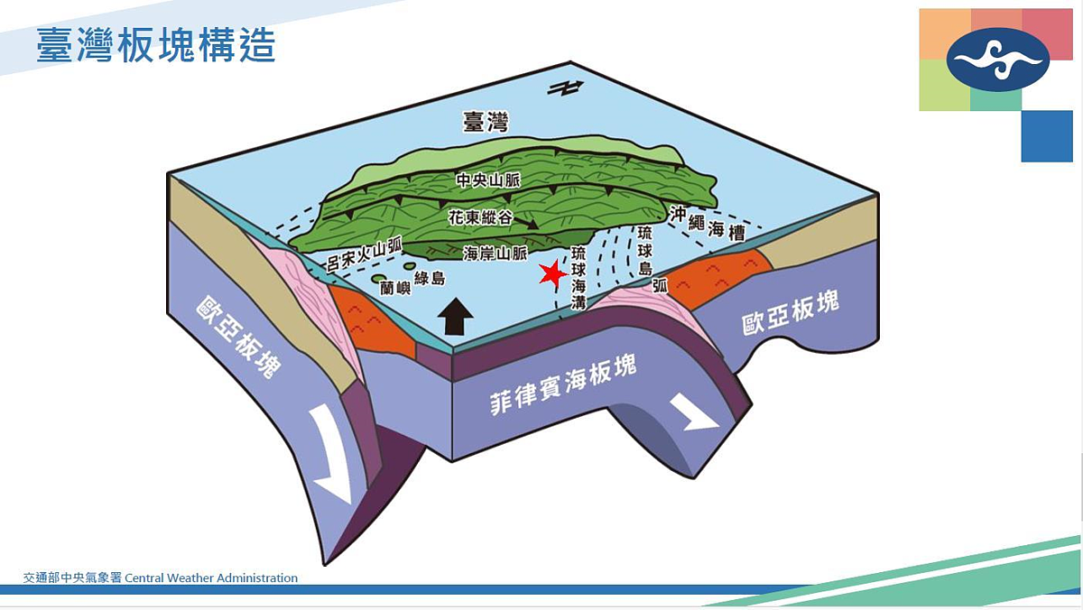 8日東部兩起芮氏規模5.0地震，發生主因都是菲律賓海板塊和歐亞板塊相互碰撞所引起的。圖／中央氣象署提供
