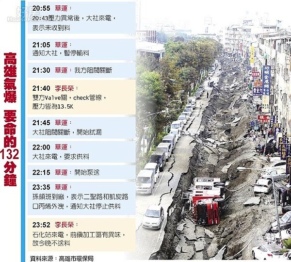 高雄氣爆 要命的132分鐘