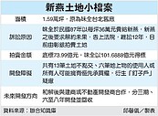 頂率開發　籌組185億聯貸案