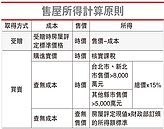 受贈屋出售　當心算錯所得