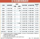 投保地震洪水險　台灣比重僅3成