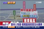 獨家／員林富豪多　億萬富翁密度全台灣最高