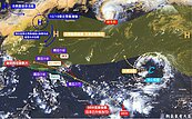 1張圖看準「風神」颱風可能路徑　美模式估明顯共伴效應　北東部恐暴雨