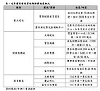 被低估潛力區！豐原利多齊發　五大建商卡位點燃區域行情