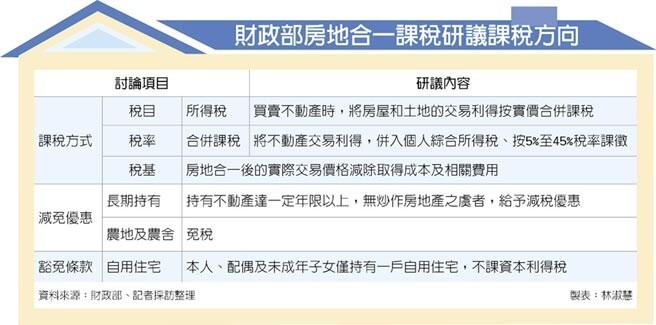 財政部房地合一課稅研議課稅方向（截取自中時電子報）