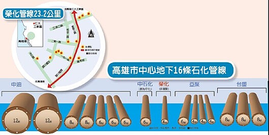 16條石化管線 貫穿高雄市中心  （截自聯合報）