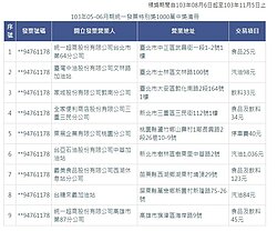 油價再貴也要加?!下個千萬富翁就是你