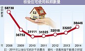 上半年住宅使照核發3.8萬戶