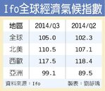 IFO看台灣經濟　持續好轉