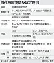  囤房稅開徵　調查令萬箭齊發