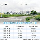 台中港特區　建商搶進