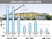 無處築巢　台商返鄉路迢迢