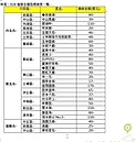 928檔期爆3千億天量　市況北溫南熱