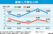 生育補助　基隆每胎增為2萬