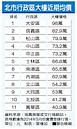 大屋換小宅　變出理財金