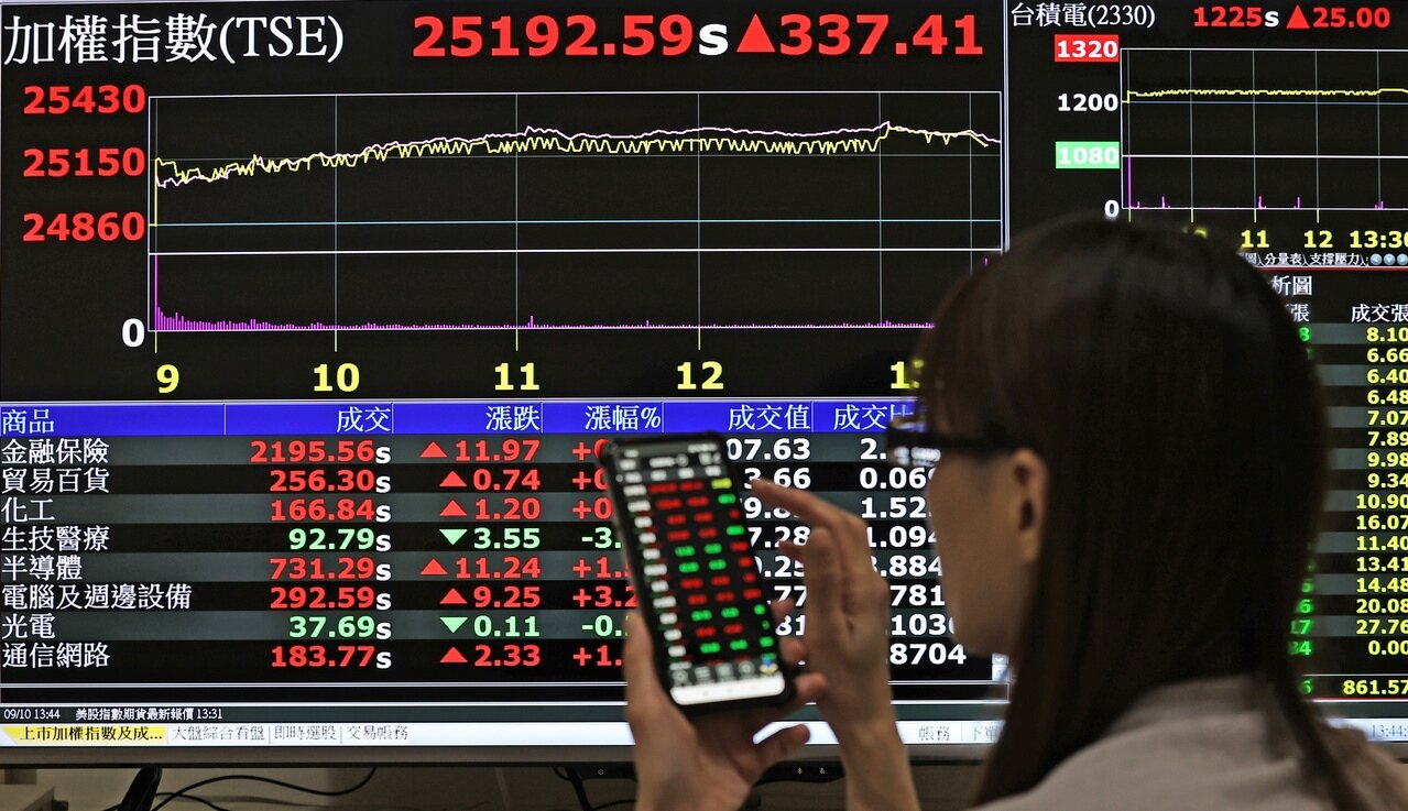 台股示意圖。 聯合報系資料照