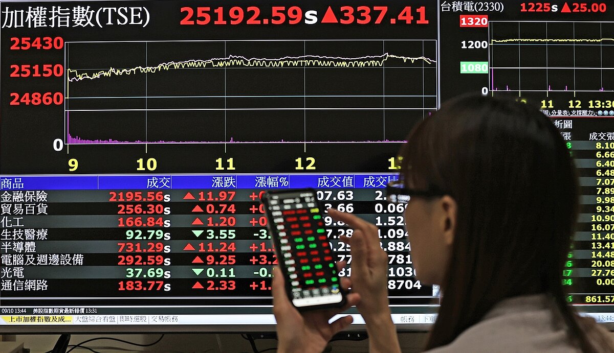 台股示意圖。 聯合報系資料照