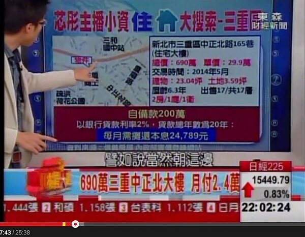 57財星大道，劉芯彤買房(翻攝youtube)