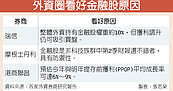 外資瘋回補　金融股再擂戰鼓