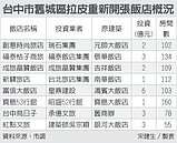台中老屋　拉皮蓋商旅
