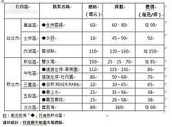 水景.低價可以兼得?　雙北水岸宅四區創新高