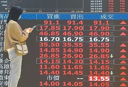 今年以來台股ETF前十強漲幅均超過27%。圖∕本報資料照片