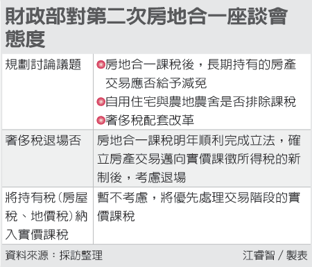 第二場房地合一、實價課稅座談會