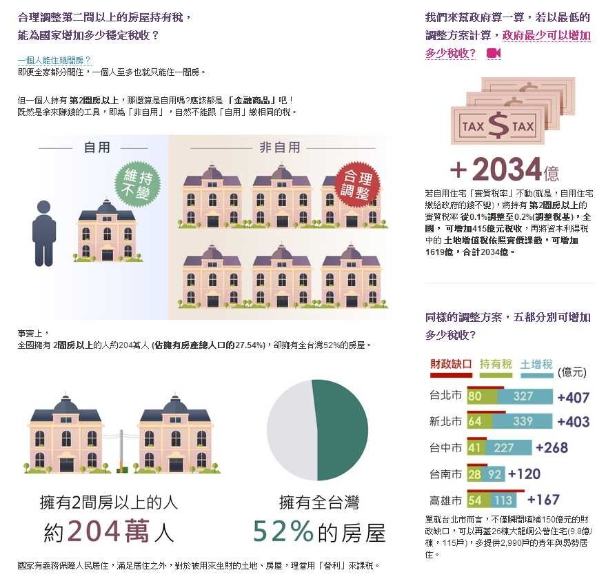 不動產稅制不合理。（翻攝自393平台網站）