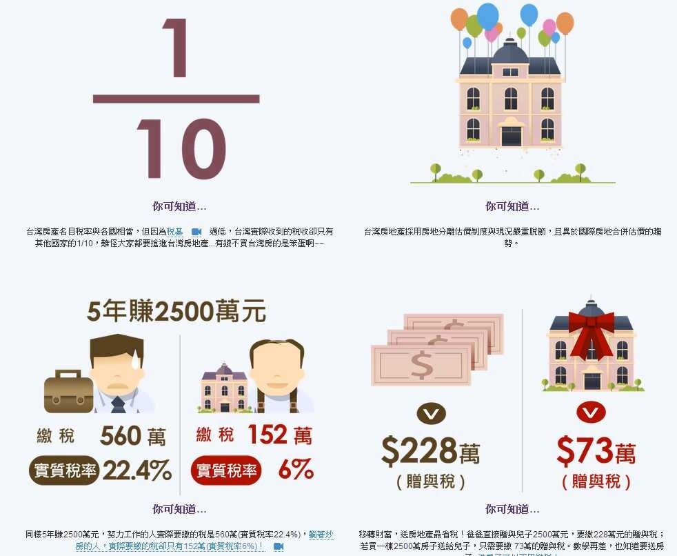 不動產稅制不合理。(翻攝自393平台網站)