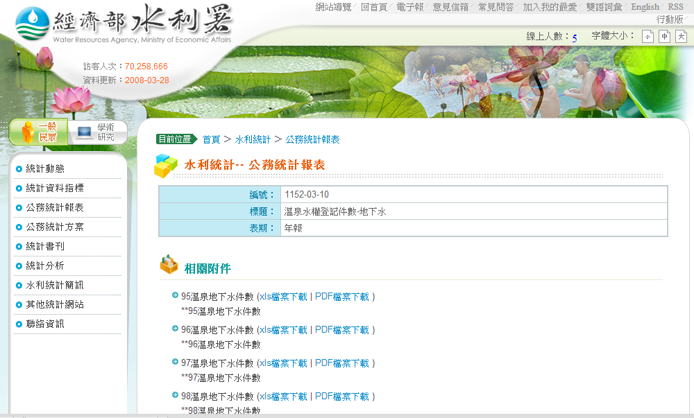 溫泉水權(截取自經濟部水利署)