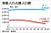 少子化衝擊　8年後…台灣人口負成長
