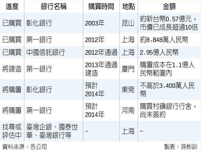 一銀上海行舍 9月進駐