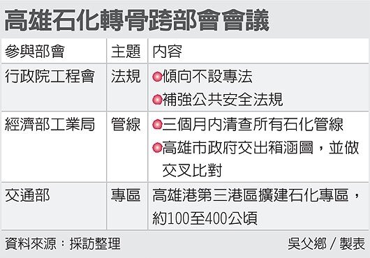 高雄石化轉骨跨部會會議(截取自聯合新聞網)