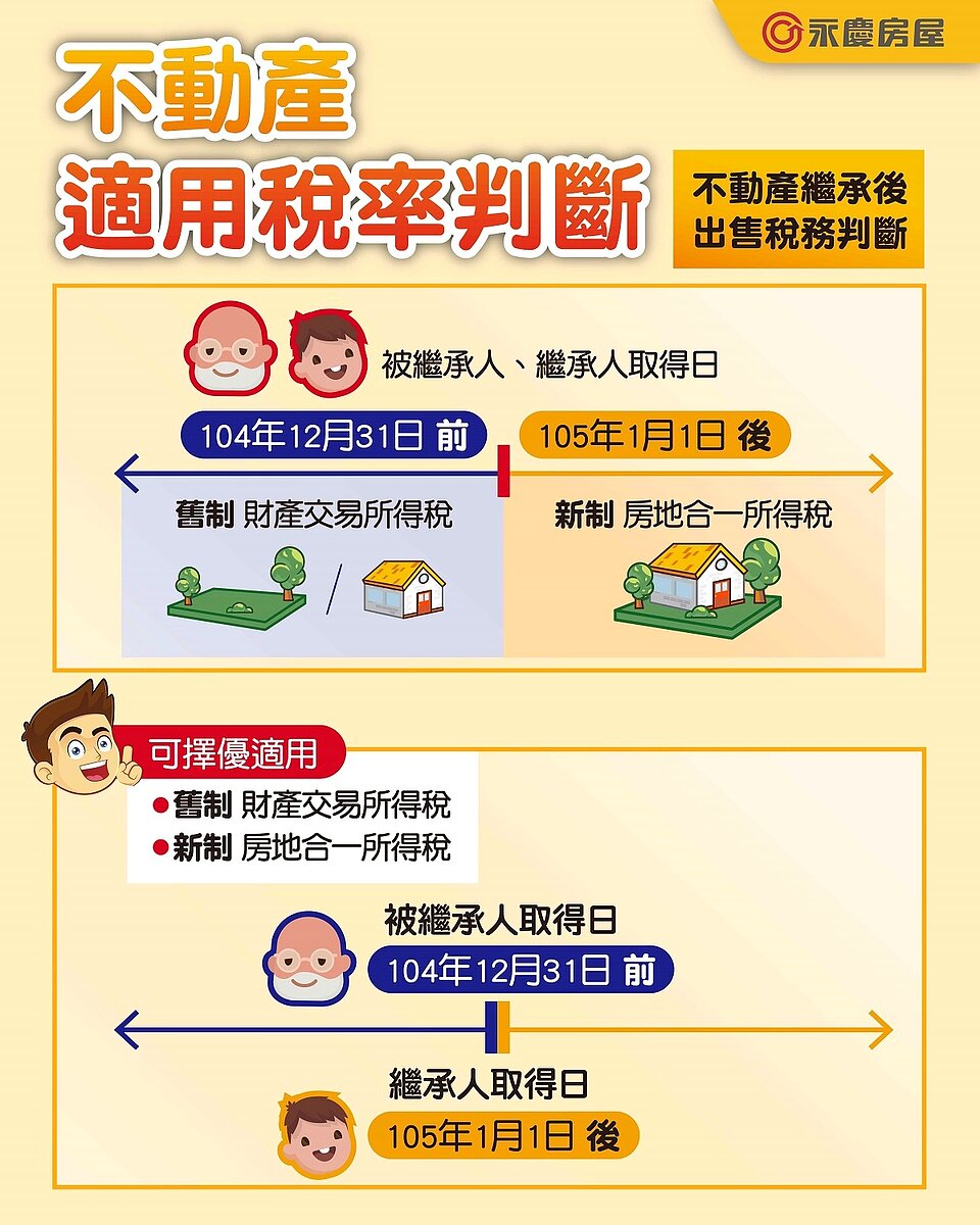 新制與舊制大不同!繼承不動產怎麼賣比較省? 專家:降低稅負不可不知 繼承後出售不動產適用稅率判斷。圖/永慶房產集團提供