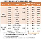 捷運三鶯線年底完工　這站均價2字頭最便宜