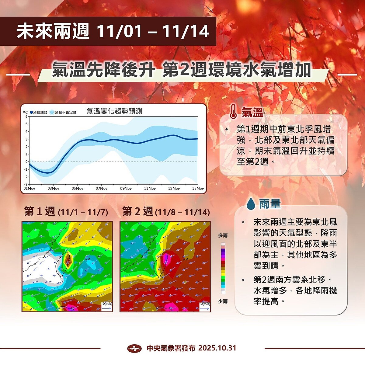 天氣展望。圖／取自「報氣候 - 中央氣象署」臉書粉專