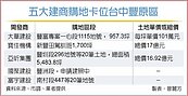豐原迎利多　5大建商插旗獵地