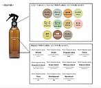 日無印良品「室內香氛噴霧」驗出細菌！緊急召回60萬瓶　台灣門市可退貨