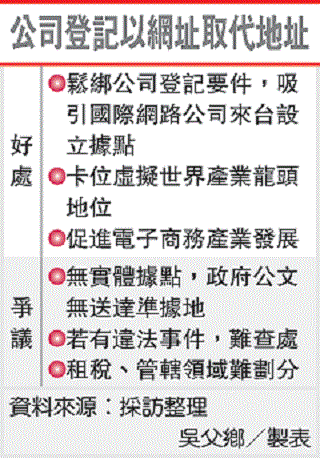 公司登記以網址取代地址