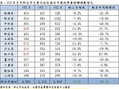 買新北潛力捷運宅　聚焦5區域