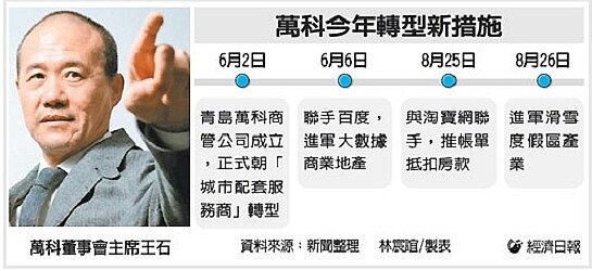 萬科今年轉型新措施。(截取自聯合新聞網)