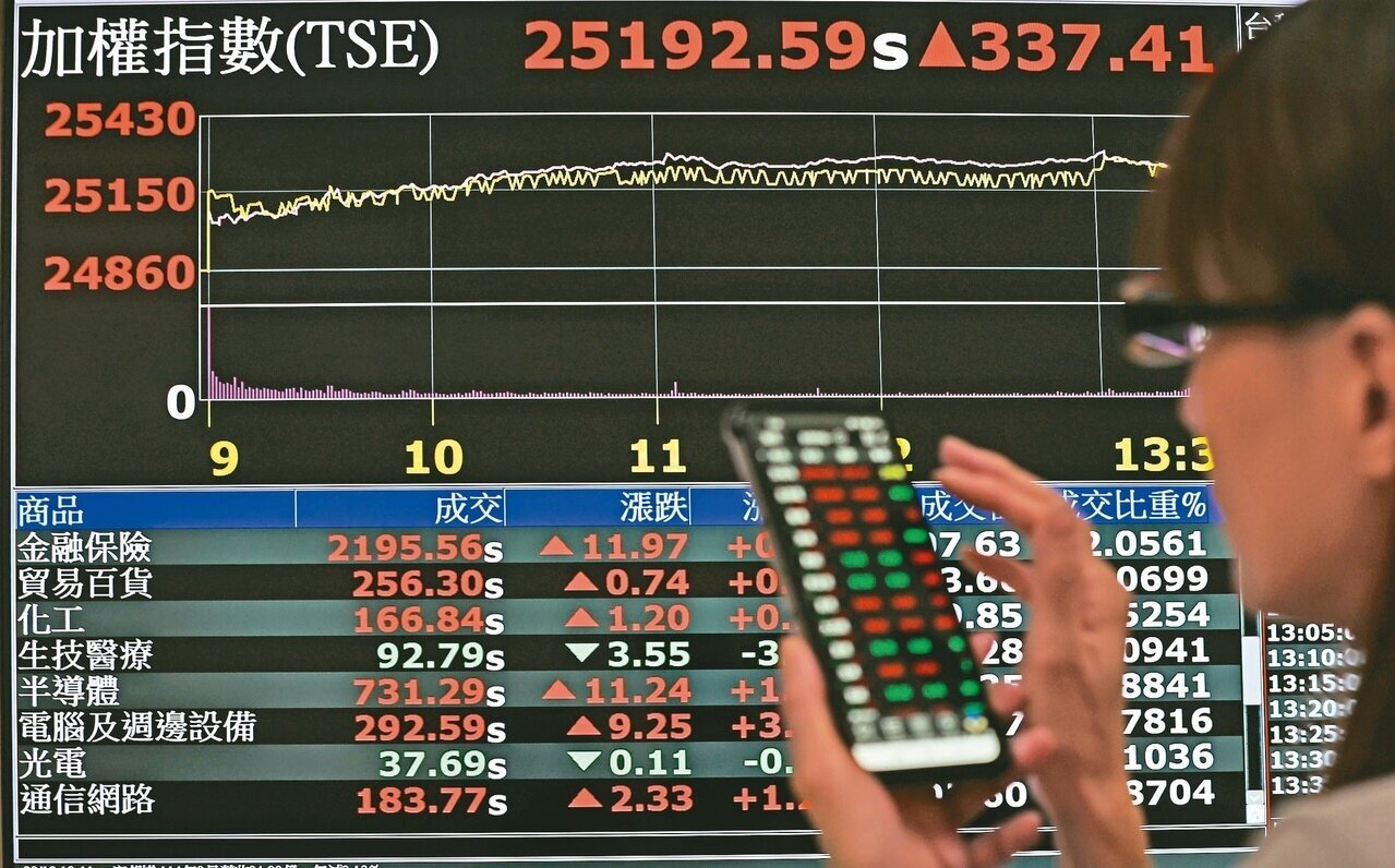 5年後買房⋯月投3萬該全壓台積電？網勸轉買穩定資產| 好房網News