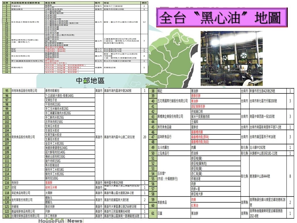 地溝油完整廠商