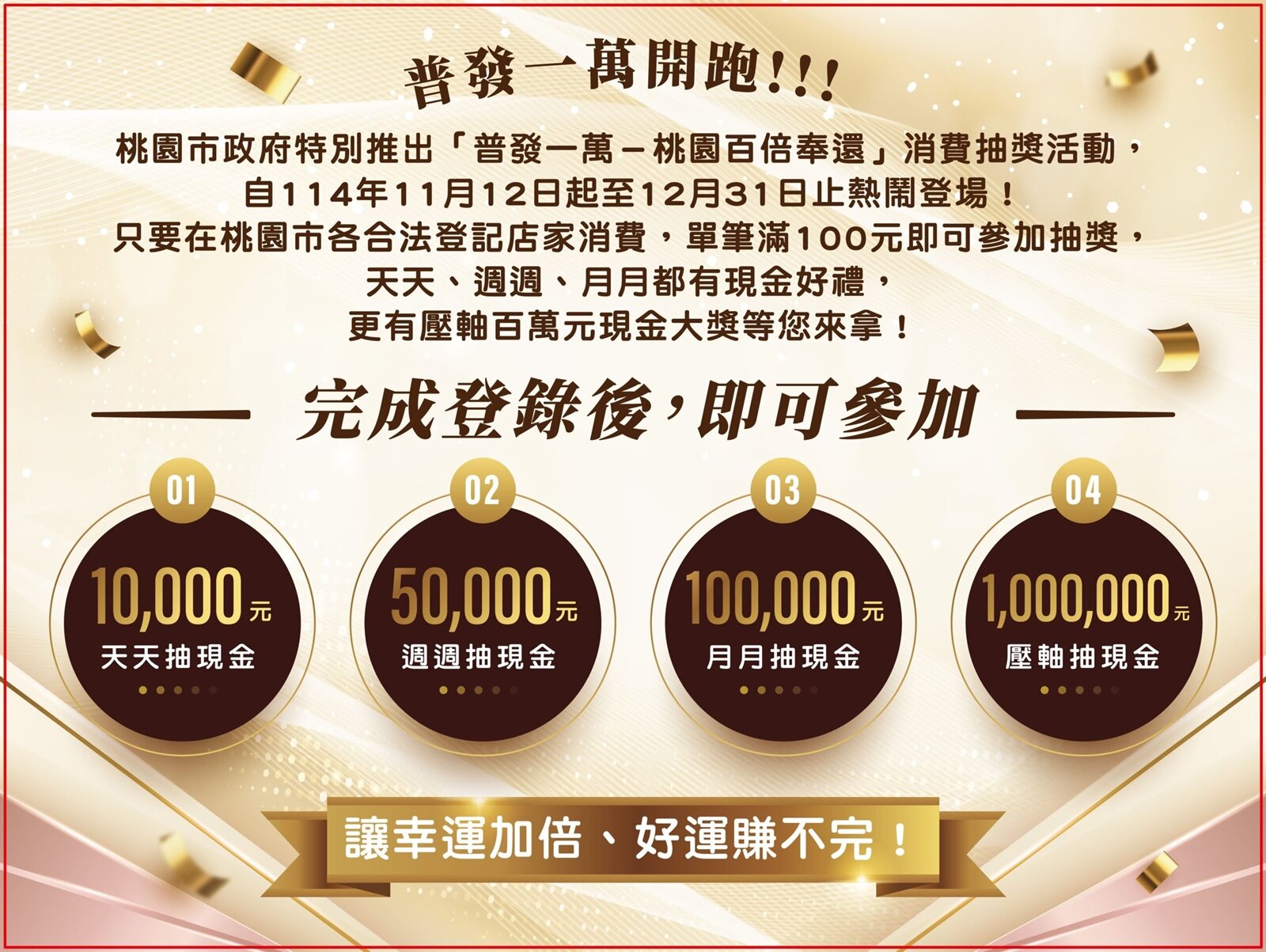 「普發一萬．桃園百倍奉還」活動規劃每日、每週、每月及壓軸抽獎機制，更有100萬元現金大獎。圖：市府提供