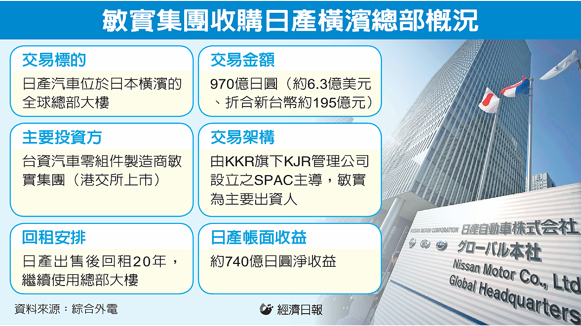 敏實集團收購日產橫濱總部概況