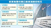195億…敏實買日產總部大樓　市場推測為全球布局做準備
