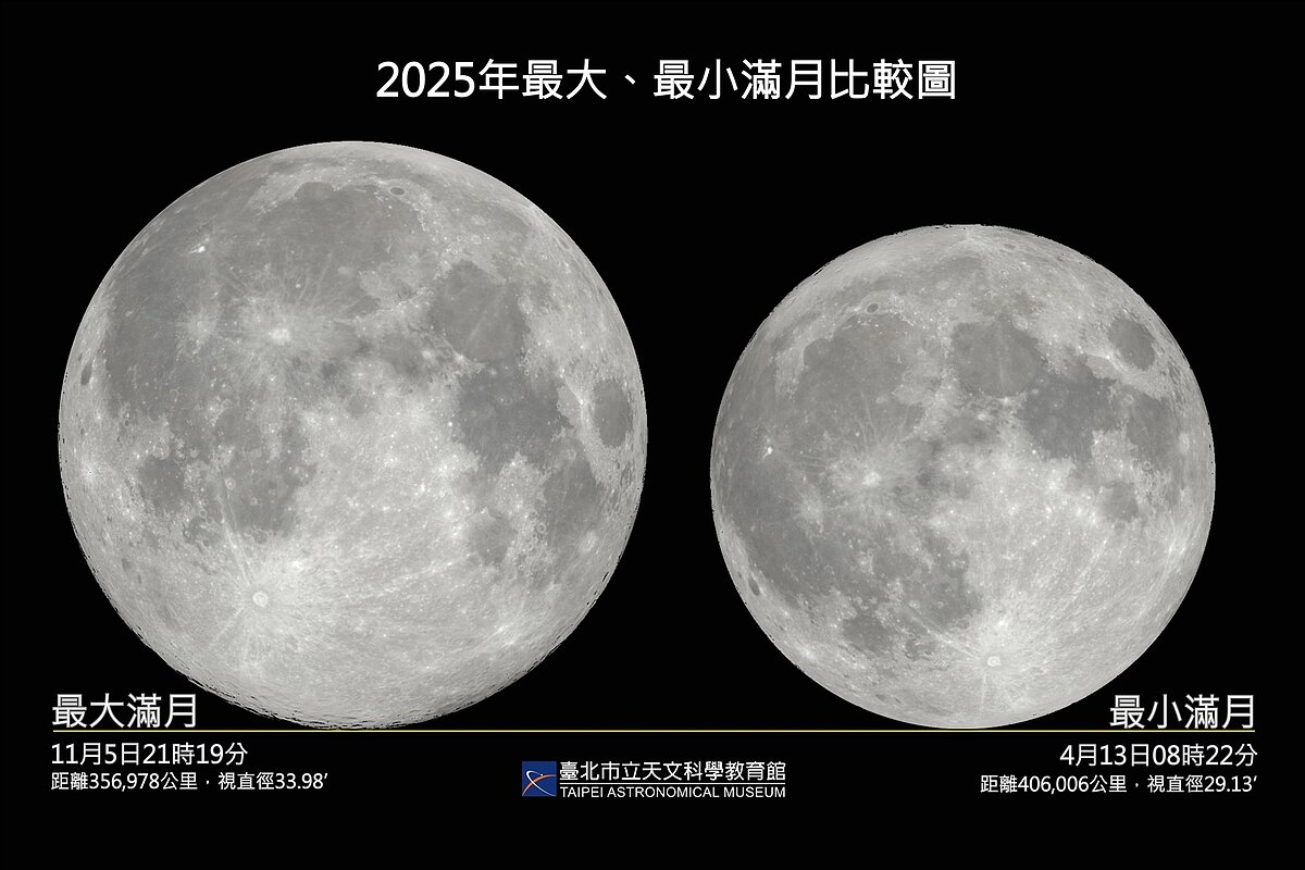 今年最大滿月將在5日登場,也是六年來所見最大、最亮的滿月,足足比4月時的最小滿月大了約六分之一,亮約三分之一,非常適合觀賞。圖/天文館提供