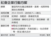 社企元年　將啟動修法工程